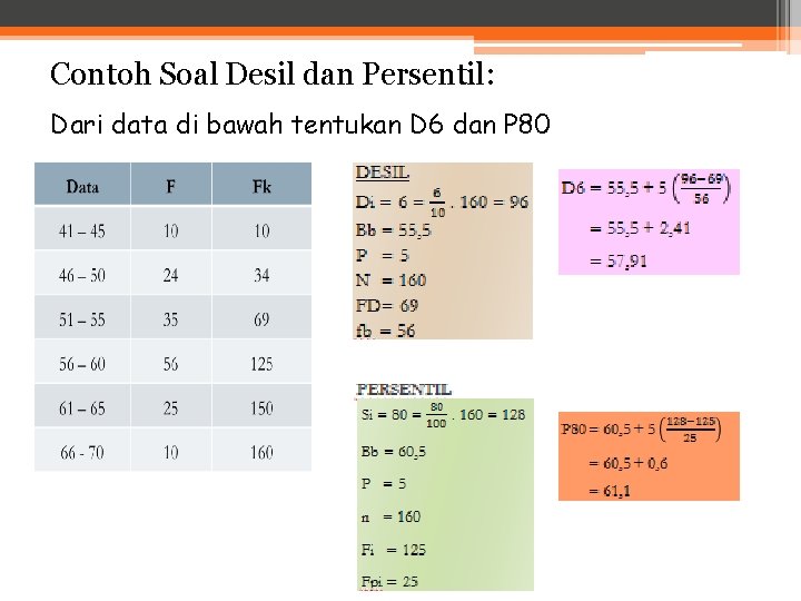 Contoh Soal Desil dan Persentil: Dari data di bawah tentukan D 6 dan P
