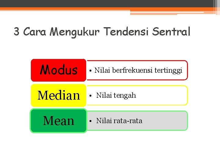 3 Cara Mengukur Tendensi Sentral Modus Median Mean • Nilai berfrekuensi tertinggi • Nilai