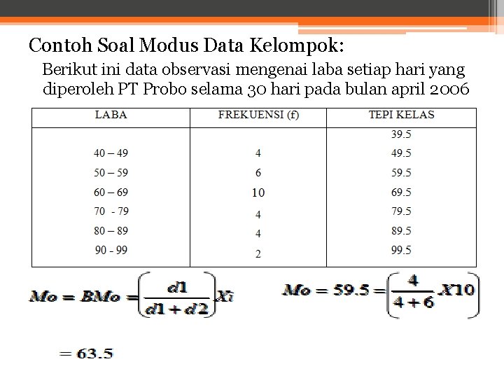 Contoh Soal Modus Data Kelompok: Berikut ini data observasi mengenai laba setiap hari yang