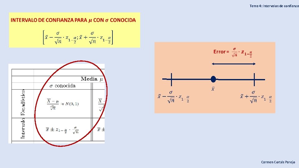 Tema 4: Intervalos de confianza Carmen Cortés Parejo 