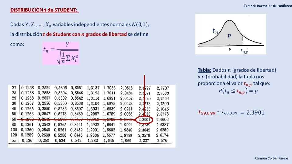 DISTRIBUCIÓN t de STUDENT: Tema 4: Intervalos de confianza Carmen Cortés Parejo 