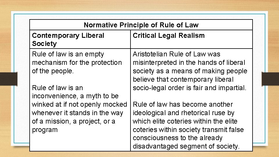 Normative Principle of Rule of Law Contemporary Liberal Critical Legal Realism Society Rule of