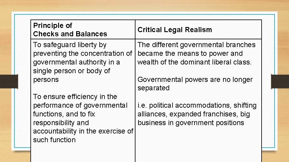 Principle of Checks and Balances To safeguard liberty by preventing the concentration of governmental