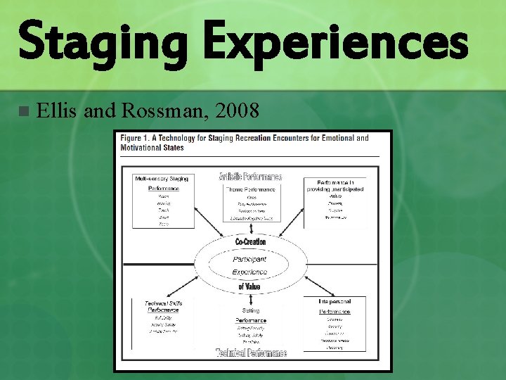 Staging Experiences n Ellis and Rossman, 2008 