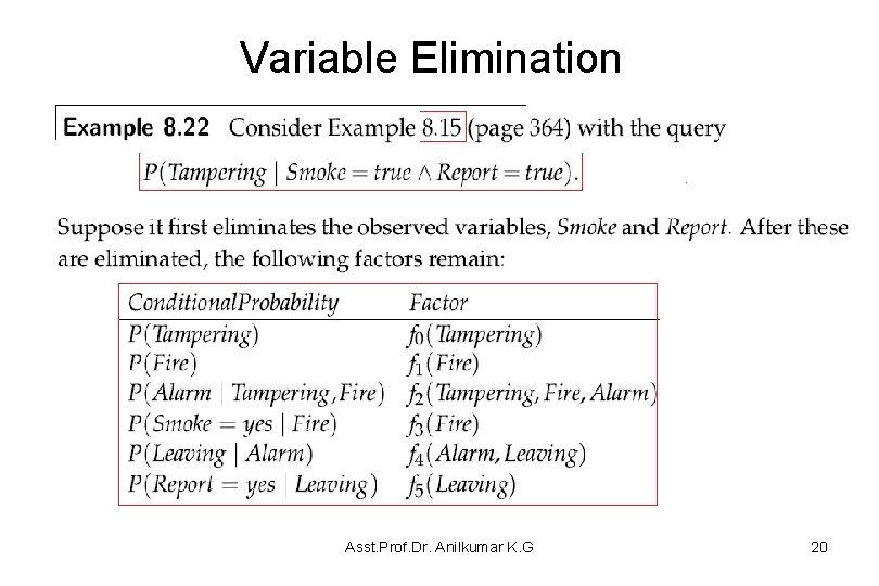 Variable Elimination Asst. Prof. Dr. Anilkumar K. G 20 