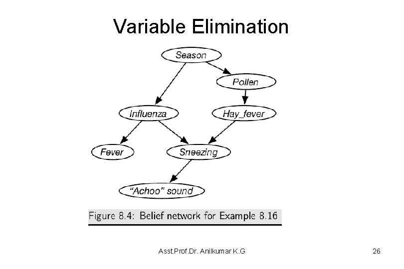 Variable Elimination Asst. Prof. Dr. Anilkumar K. G 26 