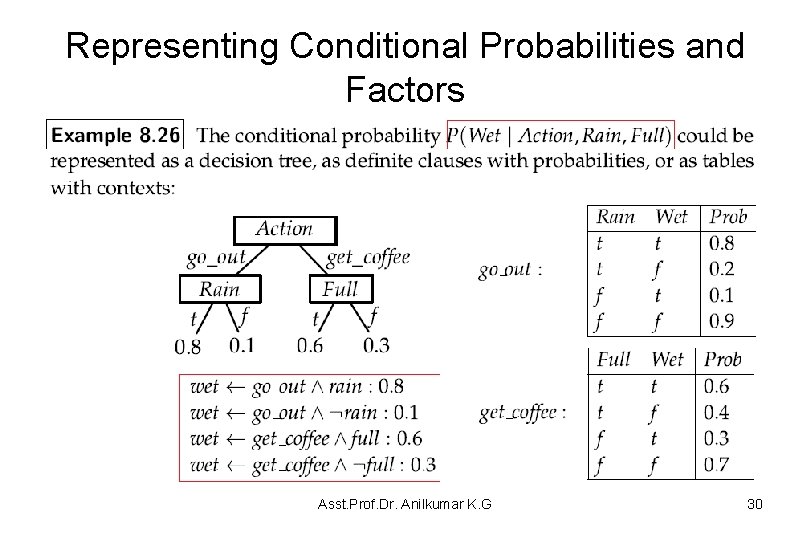 Representing Conditional Probabilities and Factors Asst. Prof. Dr. Anilkumar K. G 30 