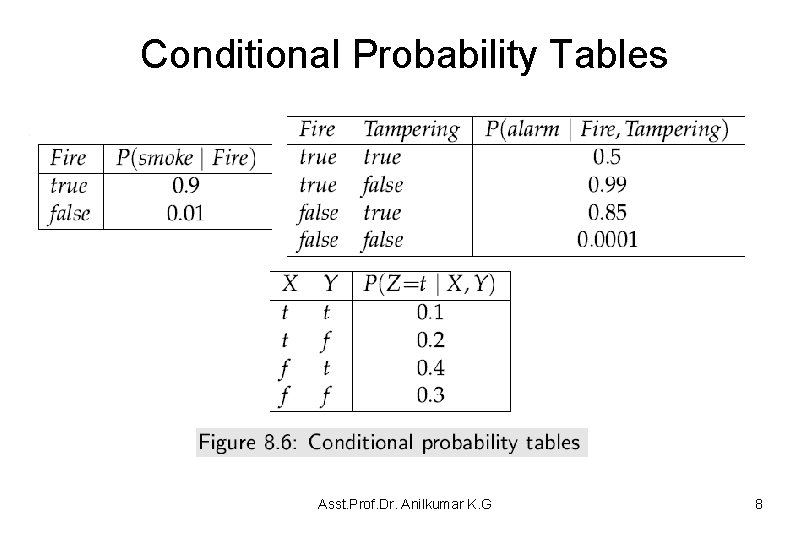 Conditional Probability Tables Asst. Prof. Dr. Anilkumar K. G 8 