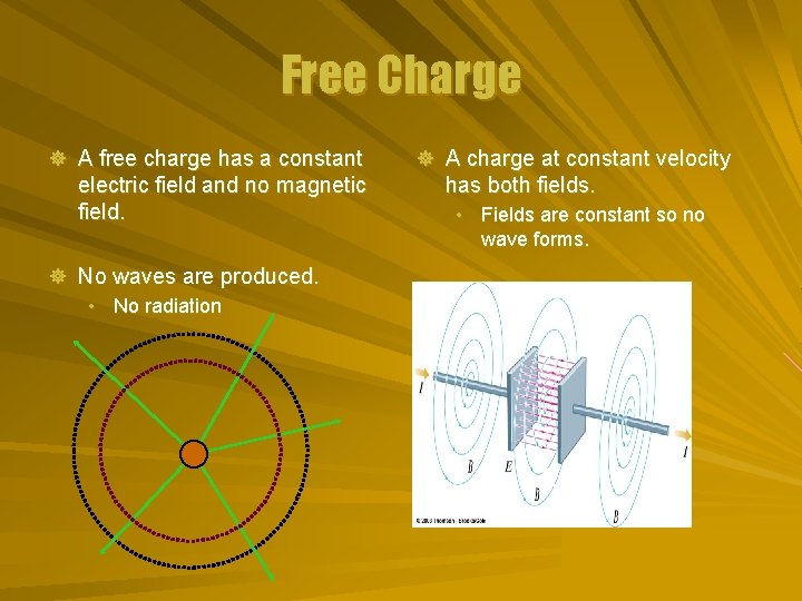 Free Charge ] A free charge has a constant electric field and no magnetic