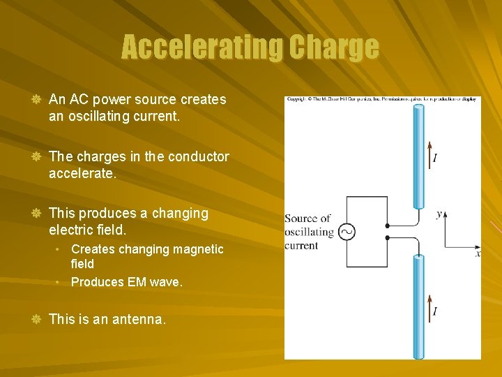 Accelerating Charge ] An AC power source creates an oscillating current. ] The charges