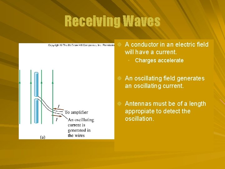 Receiving Waves ] A conductor in an electric field will have a current. •