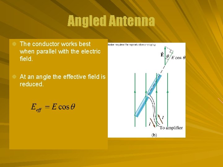 Angled Antenna ] The conductor works best when parallel with the electric field. ]