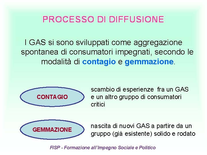 PROCESSO DI DIFFUSIONE I GAS si sono sviluppati come aggregazione spontanea di consumatori impegnati,
