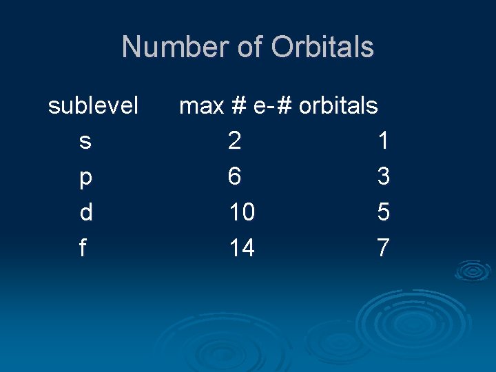 Number of Orbitals sublevel s p d f max # e- # orbitals 2