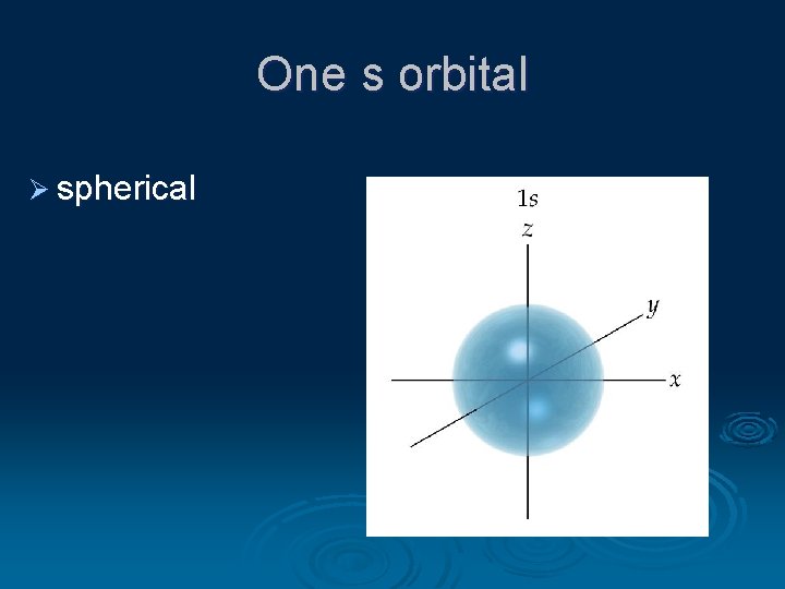 One s orbital Ø spherical 