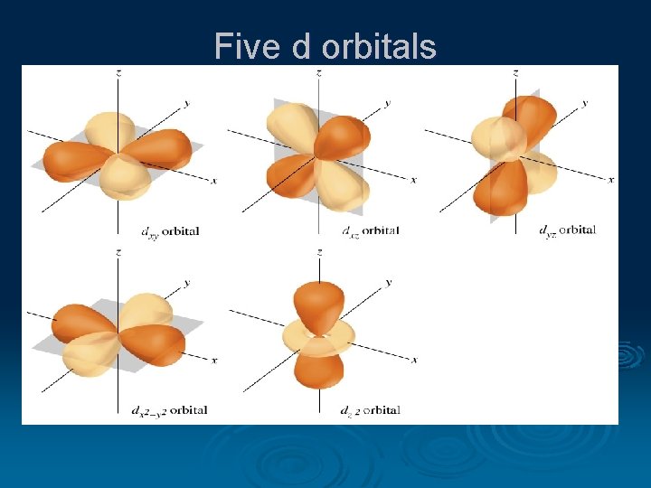 Five d orbitals 