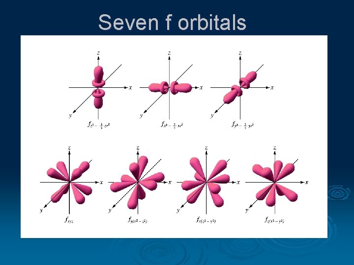 Seven f orbitals 