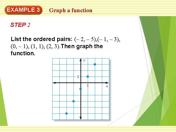 EXAMPLE 3 Graph a function STEP 2 List the ordered pairs: (– 2, –