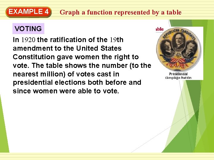 EXAMPLE 4 Graph a function represented by a table VOTING In 1920 the ratification