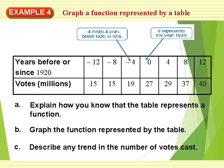 EXAMPLE 4 Graph a function represented by a table Years before or since 1920