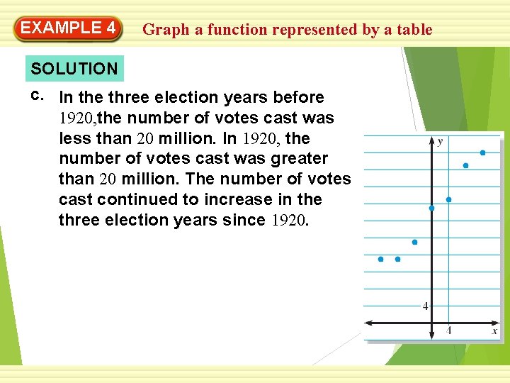 EXAMPLE 4 Graph a function represented by a table SOLUTION c. In the three