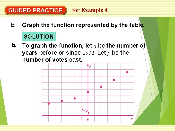 GUIDED PRACTICE b. for Example 4 Graph the function represented by the table. SOLUTION