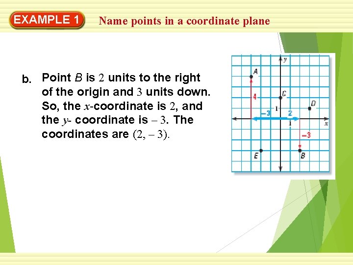 EXAMPLE 1 Name points in a coordinate plane b. Point B is 2 units