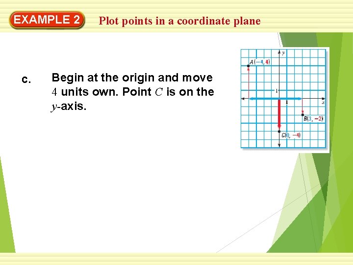 EXAMPLE 2 c. Plot points in a coordinate plane Begin at the origin and