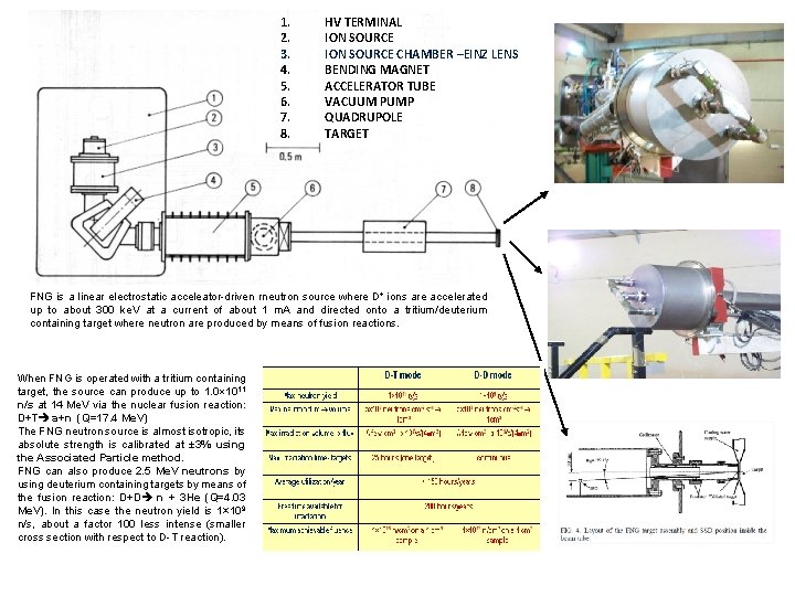 1. 2. 3. 4. 5. 6. 7. 8. HV TERMINAL ION SOURCE CHAMBER –EINZ