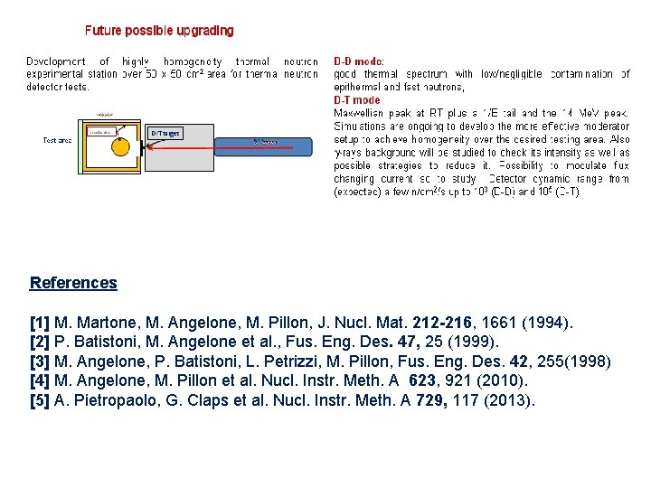 References [1] M. Martone, M. Angelone, M. Pillon, J. Nucl. Mat. 212 -216, 1661