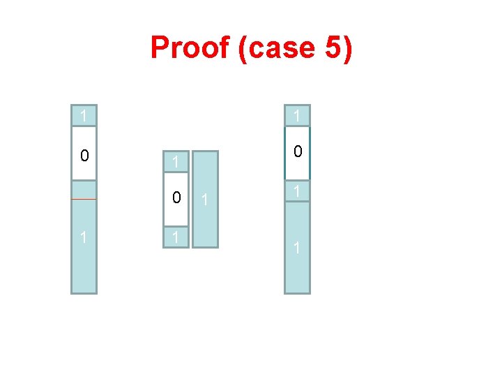 Proof (case 5) 1 0 1 0 1 1 1 