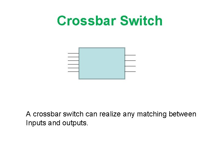 Crossbar Switch A crossbar switch can realize any matching between Inputs and outputs. 