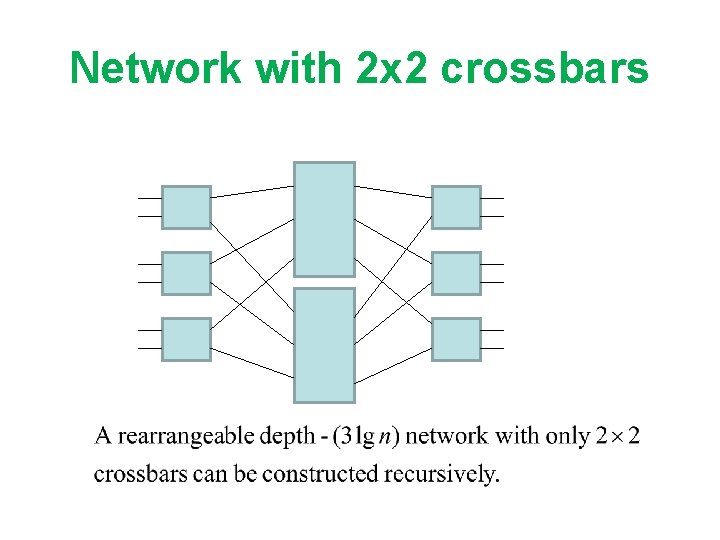 Network with 2 x 2 crossbars 