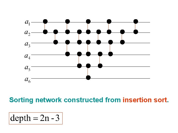 Sorting network constructed from insertion sort. 