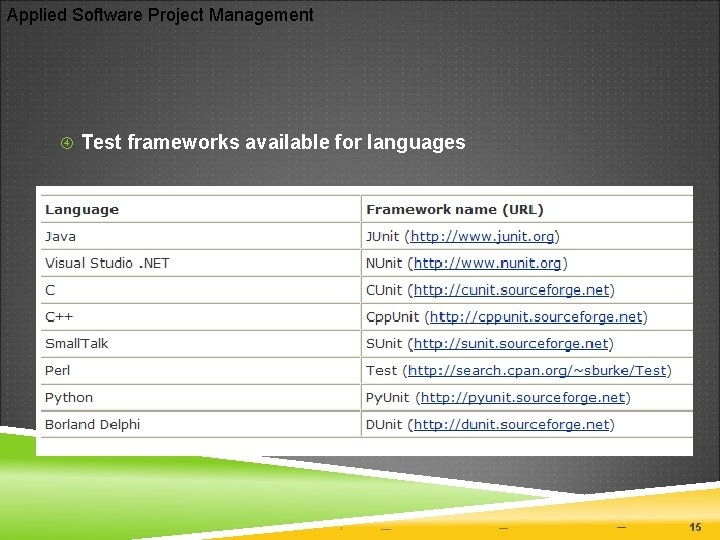 Applied Software Project Management Test frameworks available for languages 15 