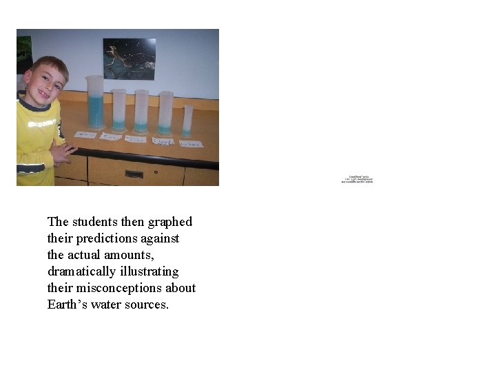 The students then graphed their predictions against the actual amounts, dramatically illustrating their misconceptions