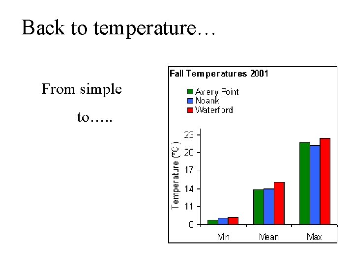 Back to temperature… From simple to…. . 