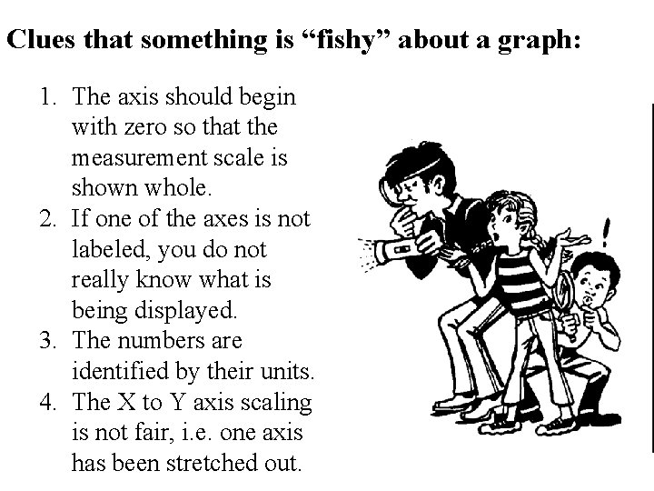 Clues that something is “fishy” about a graph: 1. The axis should begin with