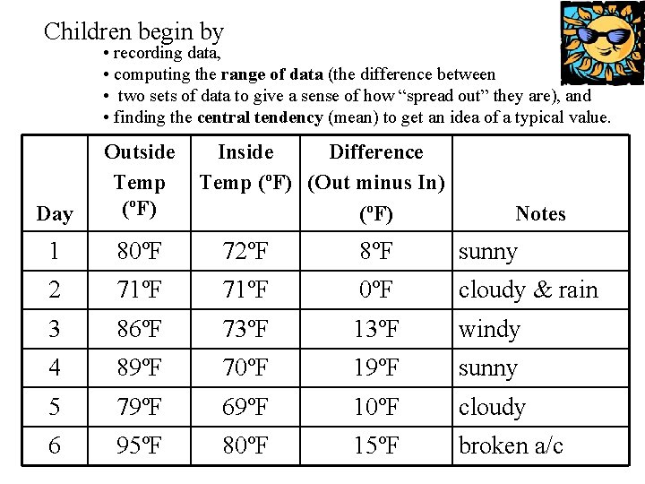 Children begin by • recording data, • computing the range of data (the difference