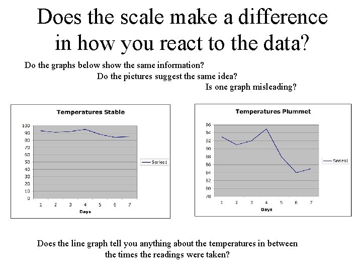 Does the scale make a difference in how you react to the data? Do