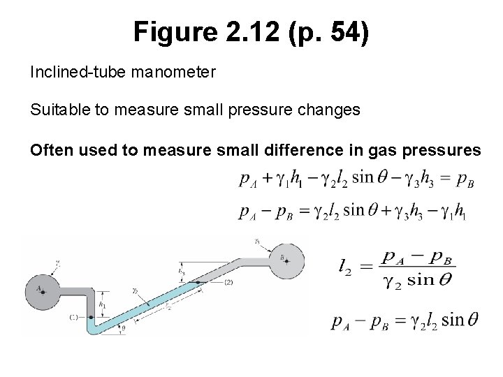 Figure 2. 12 (p. 54) Inclined-tube manometer Suitable to measure small pressure changes Often Figure 2. 12 (p. 54) Inclined-tube manometer Suitable to measure small pressure changes Often