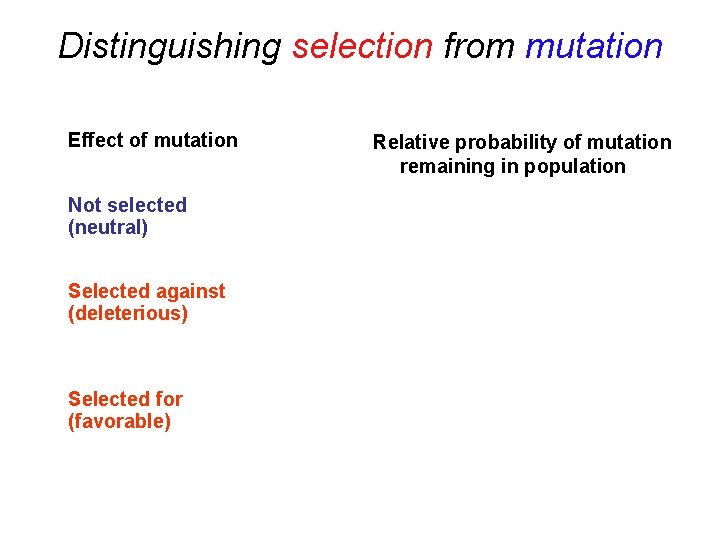 Distinguishing selection from mutation Effect of mutation Not selected (neutral) Selected against (deleterious) Selected