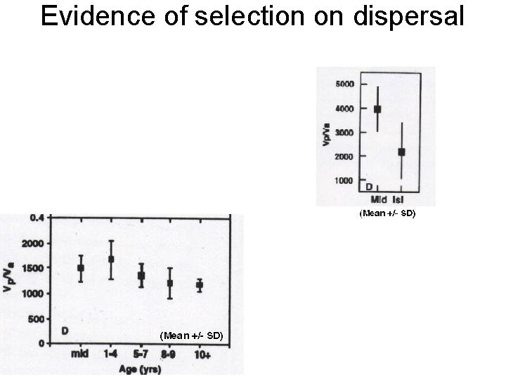 Evidence of selection on dispersal 