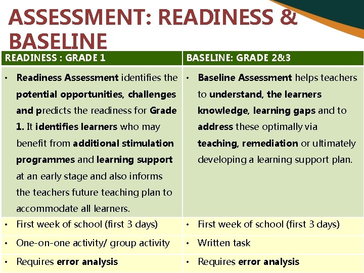 ASSESSMENT: READINESS & BASELINE READINESS : GRADE 1 BASELINE: GRADE 2&3 • Readiness Assessment