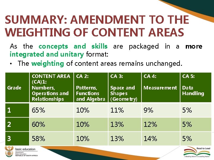 SUMMARY: AMENDMENT TO THE WEIGHTING OF CONTENT AREAS As the concepts and skills are