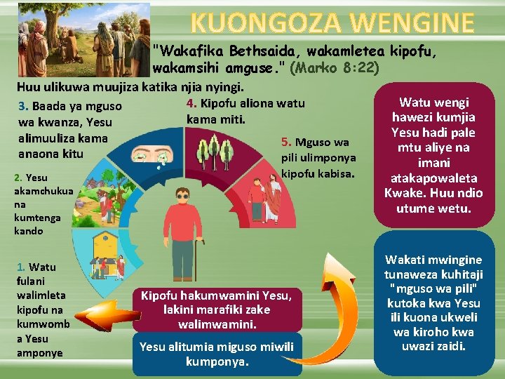 "Wakafika Bethsaida, wakamletea kipofu, wakamsihi amguse. " (Marko 8: 22) Huu ulikuwa muujiza katika