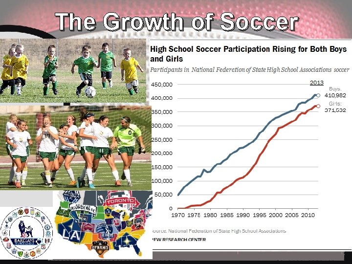 The Growth of Soccer 