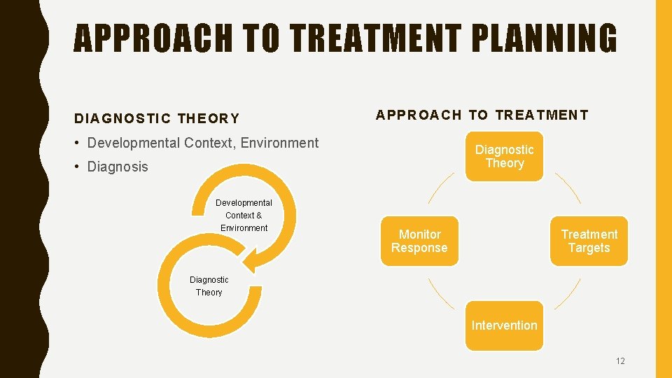 APPROACH TO TREATMENT PLANNING DIAGNOSTIC THEORY APPROACH TO TREATMENT • Developmental Context, Environment Diagnostic