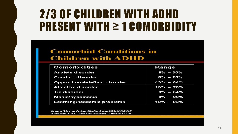 2/3 OF CHILDREN WITH ADHD PRESENT WITH ≥ 1 COMORBIDITY 14 