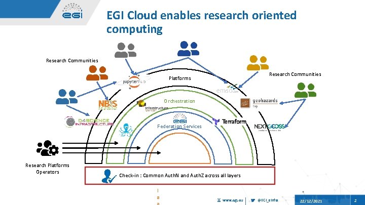 EGI Cloud enables research oriented computing Research Communities Platforms Orchestration Federation Services Research Platforms